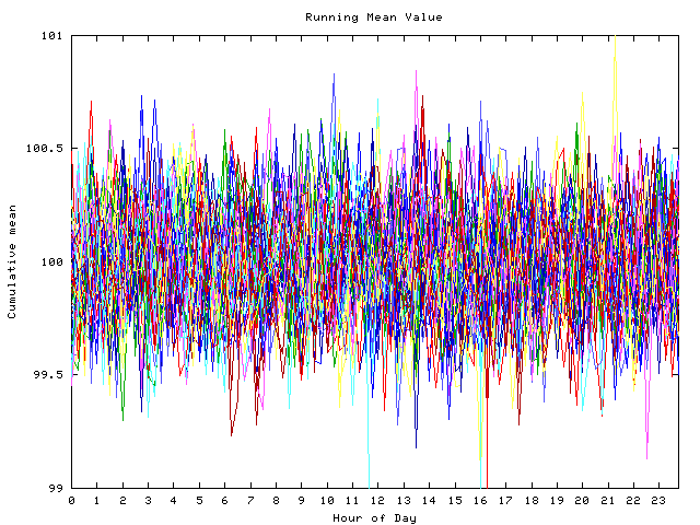 Mean deviation plot for indiv