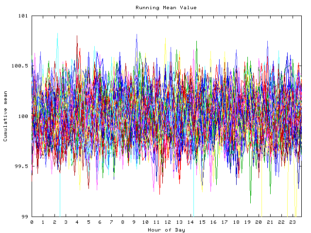 Mean deviation plot for indiv