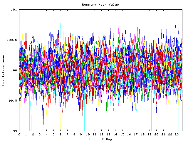 Mean deviation plot for indiv