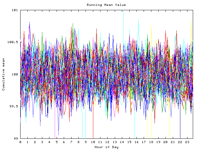 Mean deviation plot for indiv