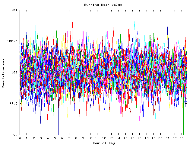 Mean deviation plot for indiv