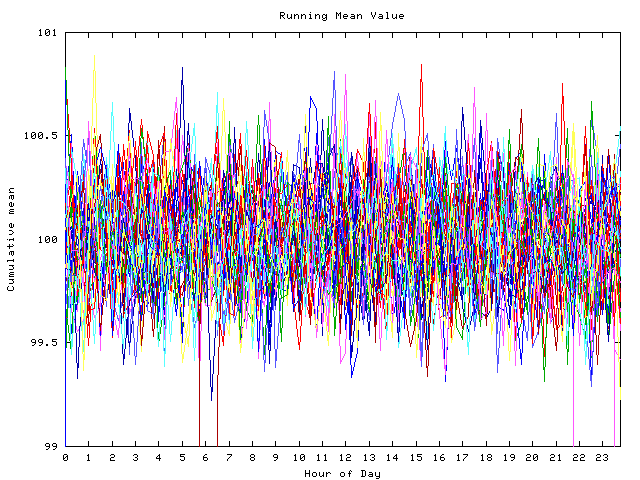 Mean deviation plot for indiv