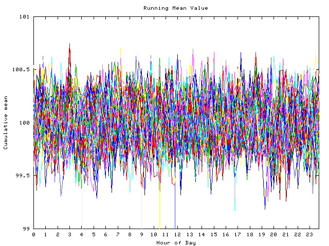 Mean deviation plot for indiv