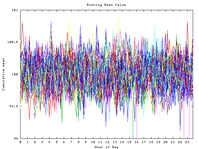 Mean deviation plot for indiv