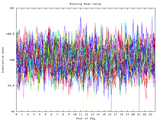 Mean deviation plot for indiv