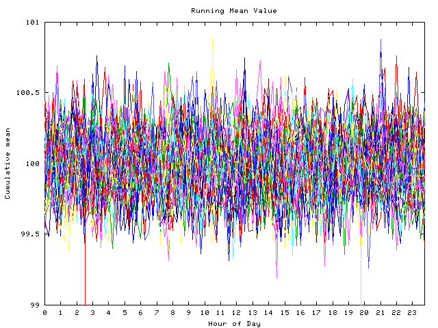 Mean deviation plot for indiv