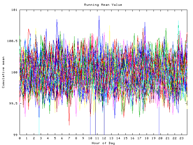 Mean deviation plot for indiv