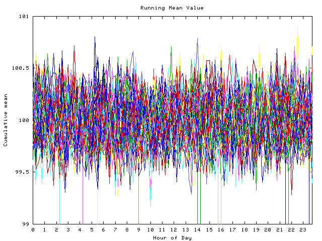 Mean deviation plot for indiv