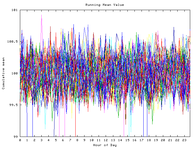 Mean deviation plot for indiv