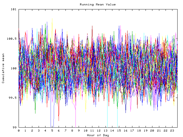 Mean deviation plot for indiv