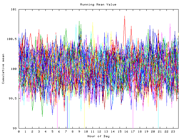 Mean deviation plot for indiv