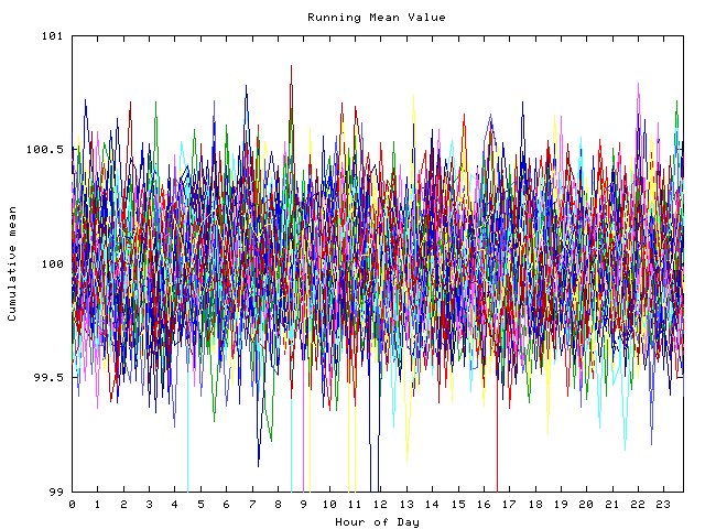 Mean deviation plot for indiv