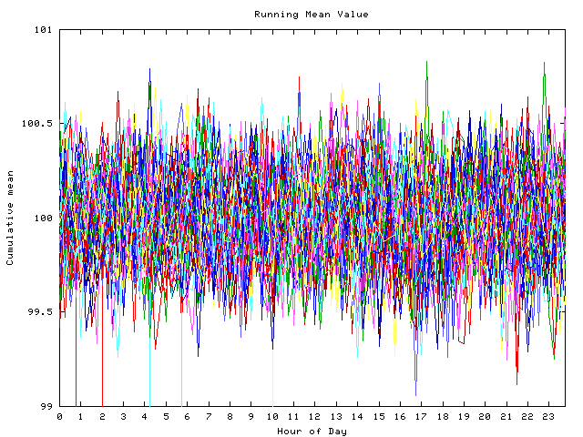 Mean deviation plot for indiv