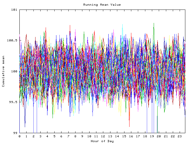 Mean deviation plot for indiv