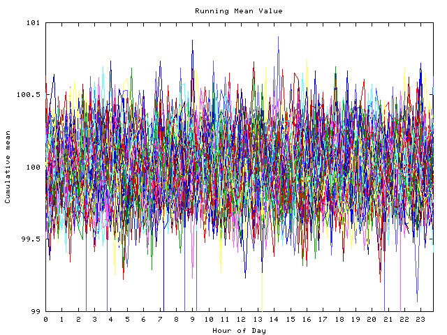 Mean deviation plot for indiv