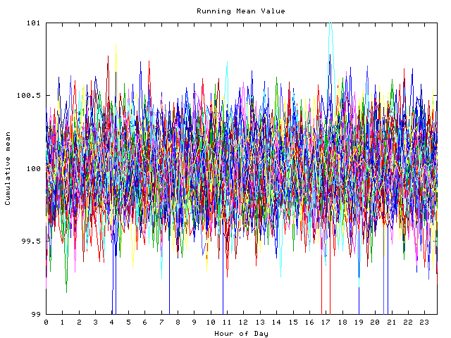 Mean deviation plot for indiv