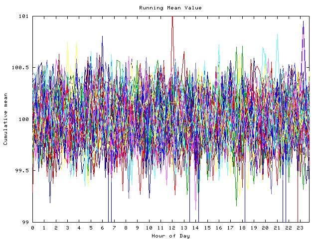 Mean deviation plot for indiv