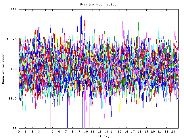 Mean deviation plot for indiv