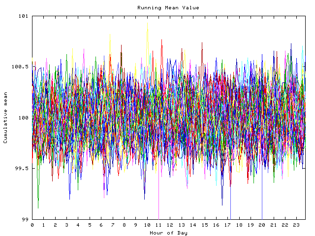 Mean deviation plot for indiv