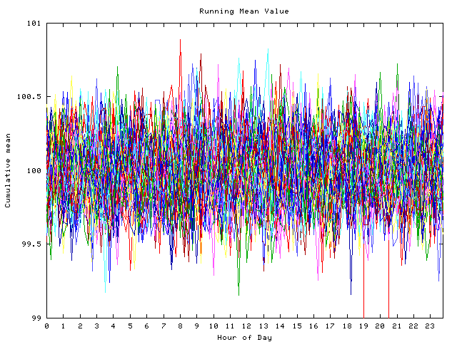 Mean deviation plot for indiv