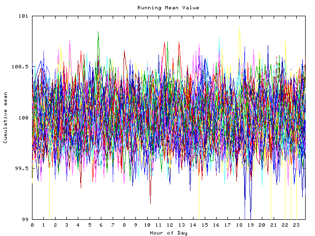 Mean deviation plot for indiv