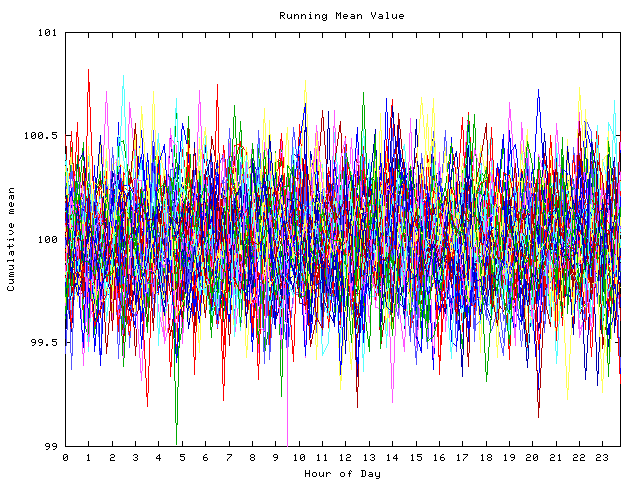 Mean deviation plot for indiv