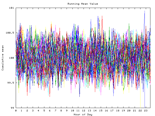 Mean deviation plot for indiv