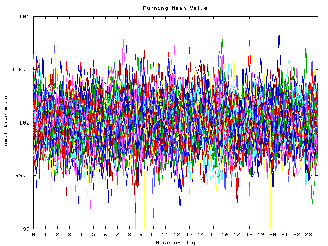 Mean deviation plot for indiv