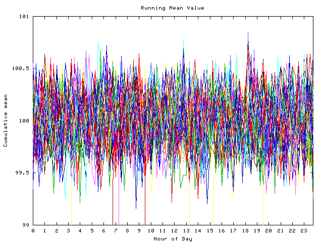 Mean deviation plot for indiv