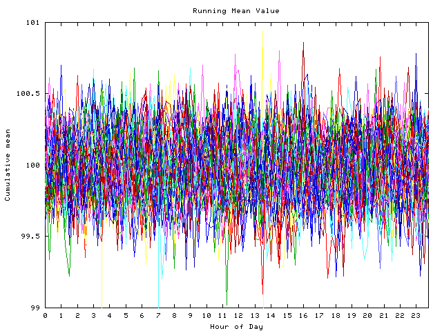 Mean deviation plot for indiv