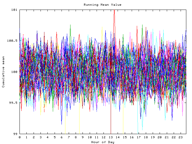 Mean deviation plot for indiv