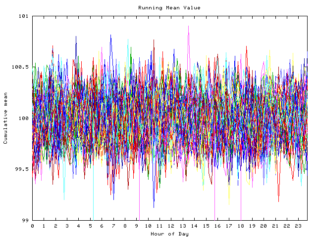 Mean deviation plot for indiv