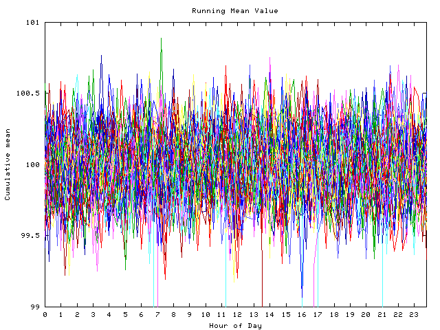 Mean deviation plot for indiv