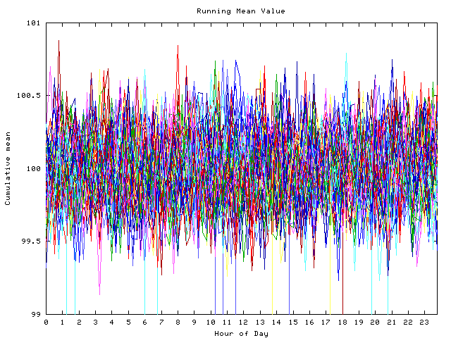 Mean deviation plot for indiv