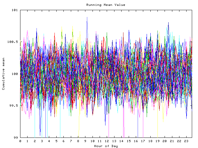 Mean deviation plot for indiv