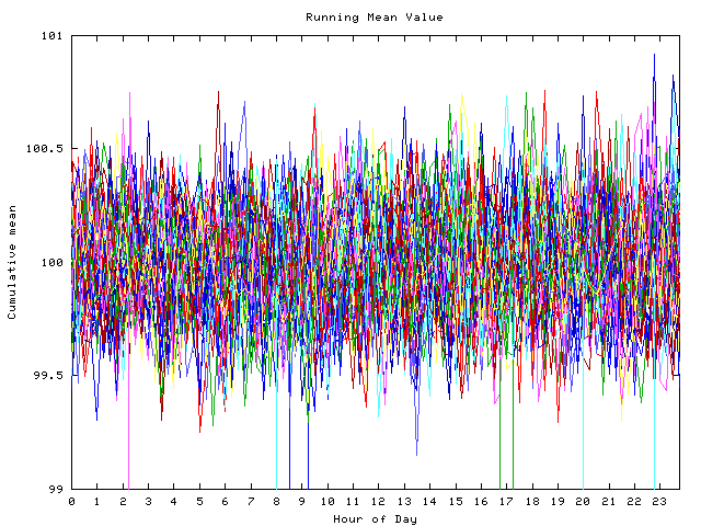 Mean deviation plot for indiv