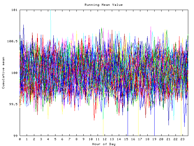 Mean deviation plot for indiv