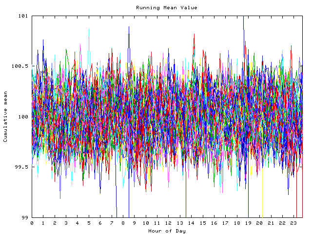 Mean deviation plot for indiv