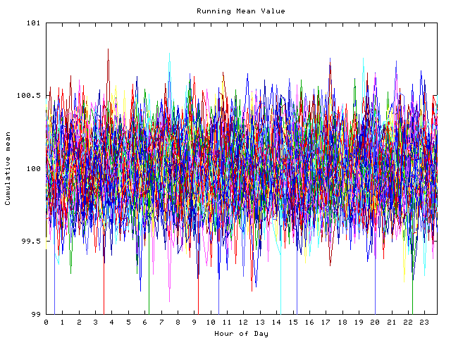 Mean deviation plot for indiv