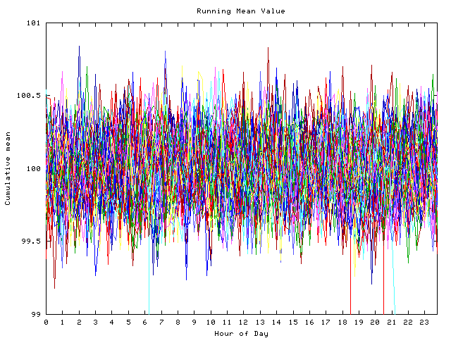 Mean deviation plot for indiv