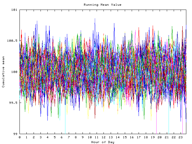 Mean deviation plot for indiv