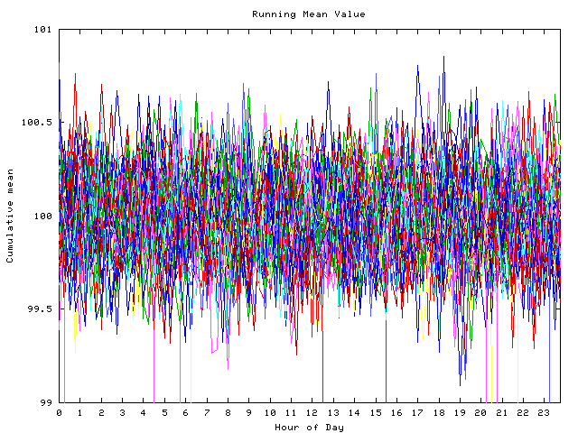 Mean deviation plot for indiv