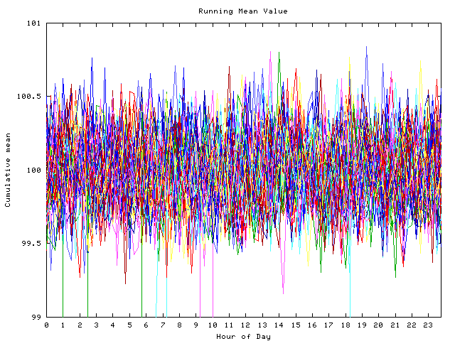 Mean deviation plot for indiv