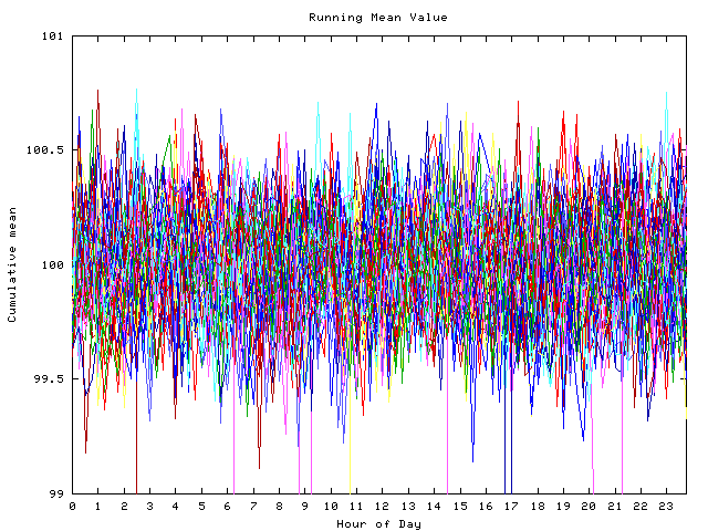 Mean deviation plot for indiv