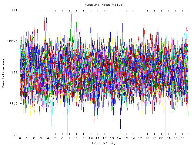 Mean deviation plot for indiv