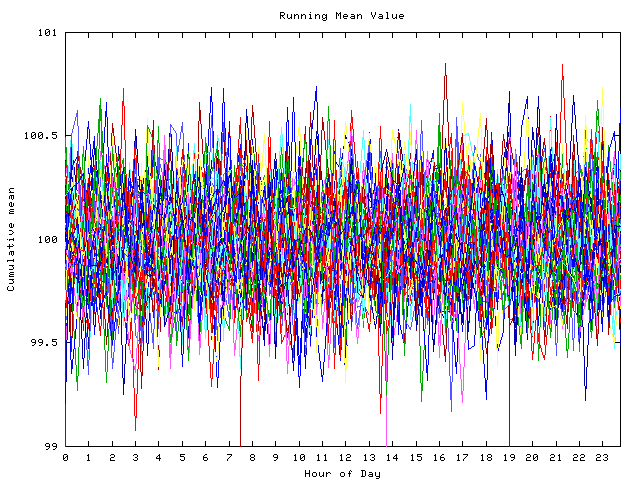 Mean deviation plot for indiv