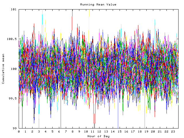 Mean deviation plot for indiv