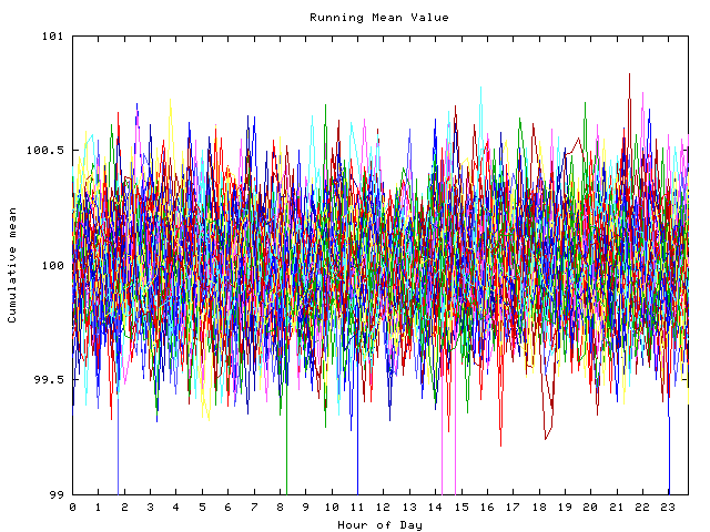 Mean deviation plot for indiv