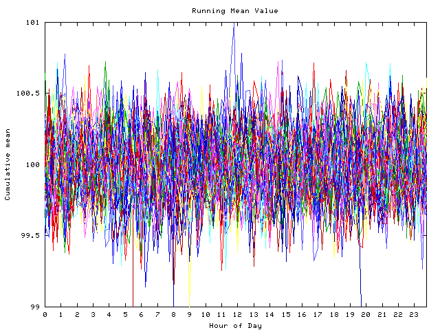 Mean deviation plot for indiv