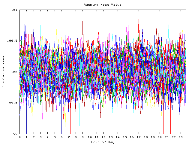 Mean deviation plot for indiv